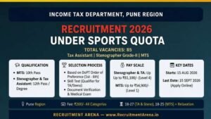 Income Tax Pune Recruitment 2026: Apply Online for 85 Tax Assistant, Steno & MTS Posts | Salary up to ₹81,100