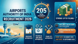 AAI Recruitment 2026: Apply Online for 205 Graduate, Diploma & ITI Apprentice Vacancies | Stipend up to ₹15,000/month