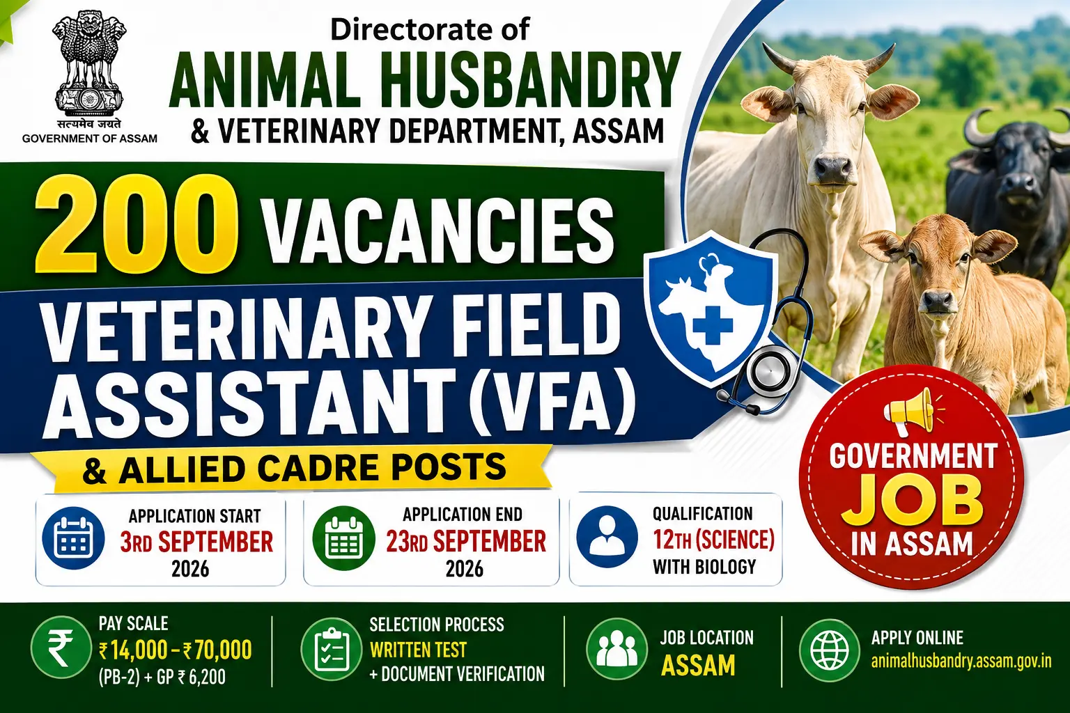 Animal Husbandry and Veterinary Department Assam Recruitment 2026: Apply Online for 200 VFA Posts, Salary Up to Rs. 70,000