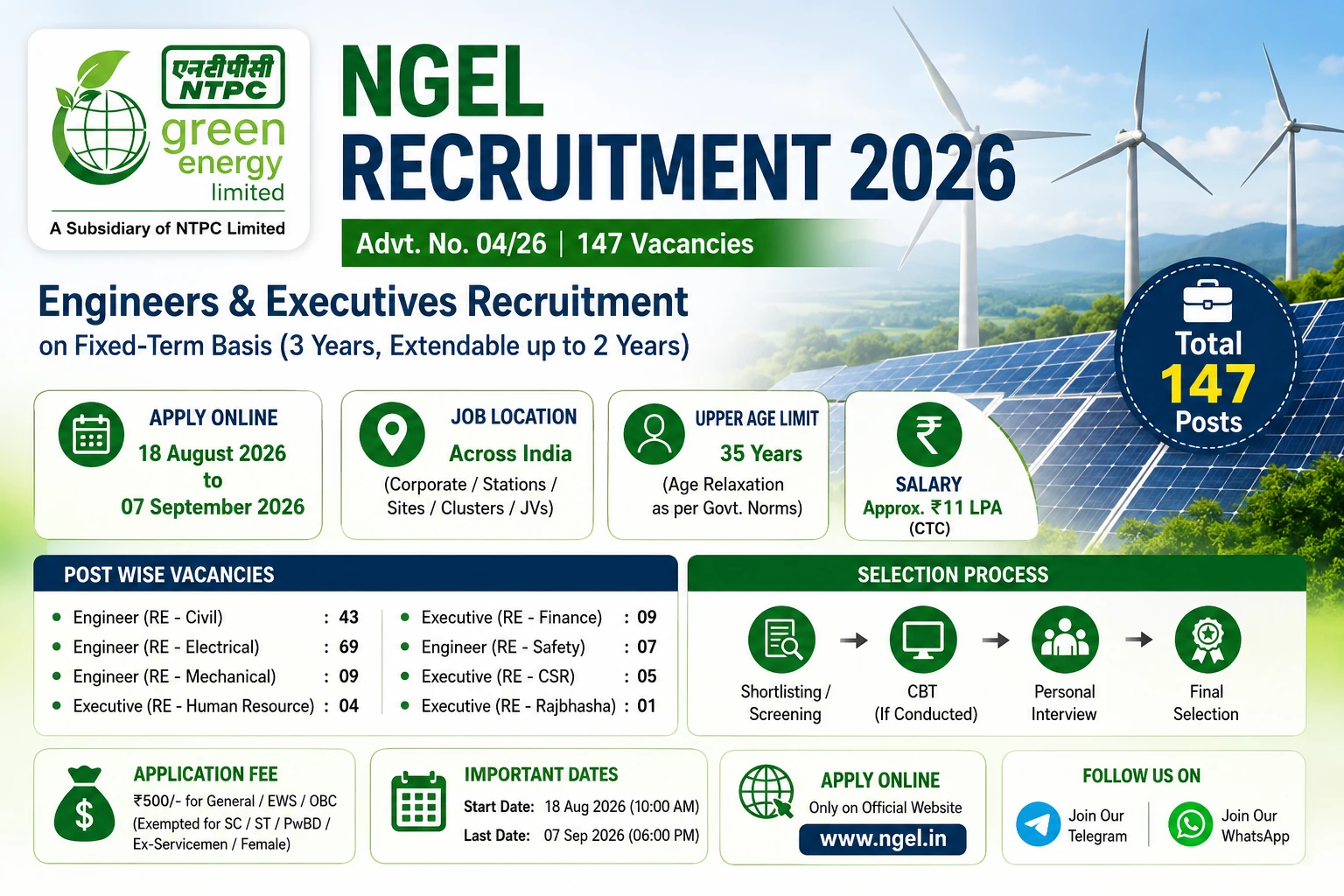 NTPC Green Energy Recruitment 2026: Apply Online 147 Posts