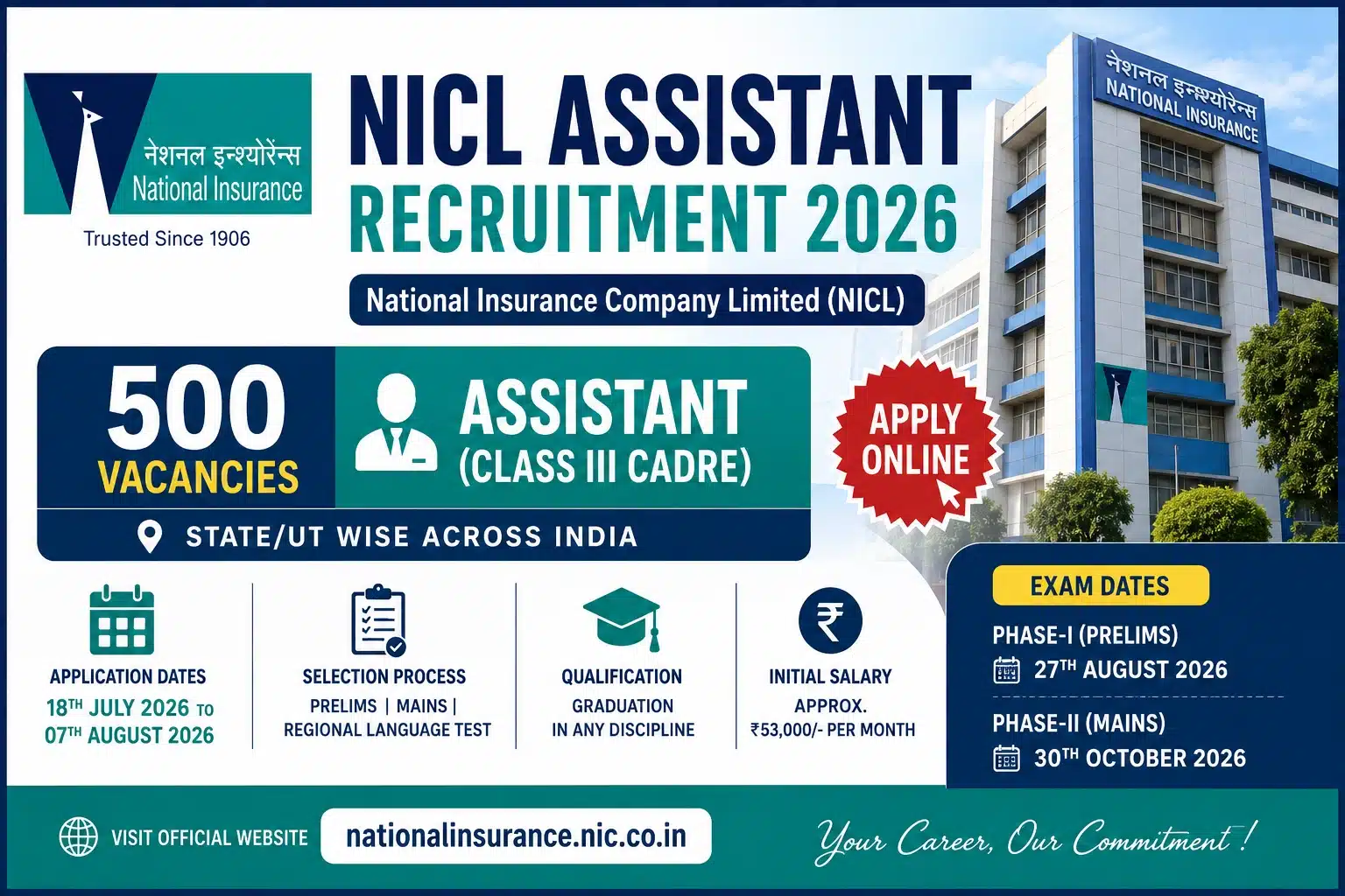 NICL Assistant Recruitment 2026: Apply Online for 500 Vacancies, Check Eligibility & Salary up to ₹53,000