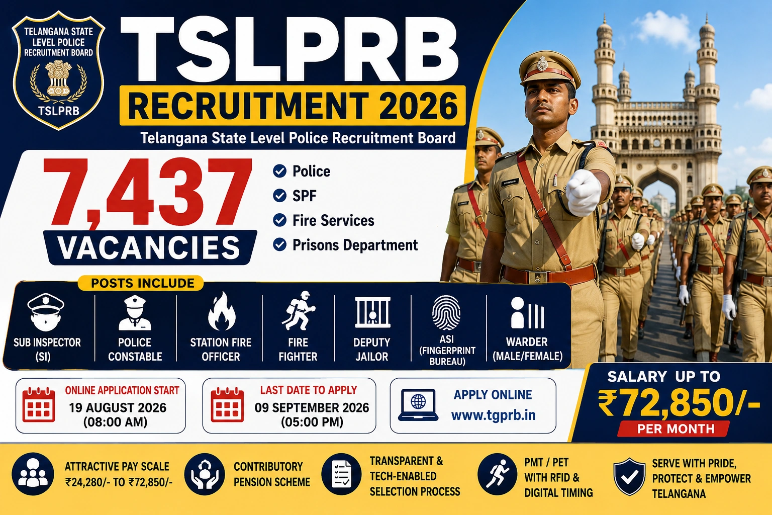TSLPRB Recruitment 2026: Apply Online for 7,437 Police Constable, SI & Fire Fighter Vacancies | Salary up to ₹72,850