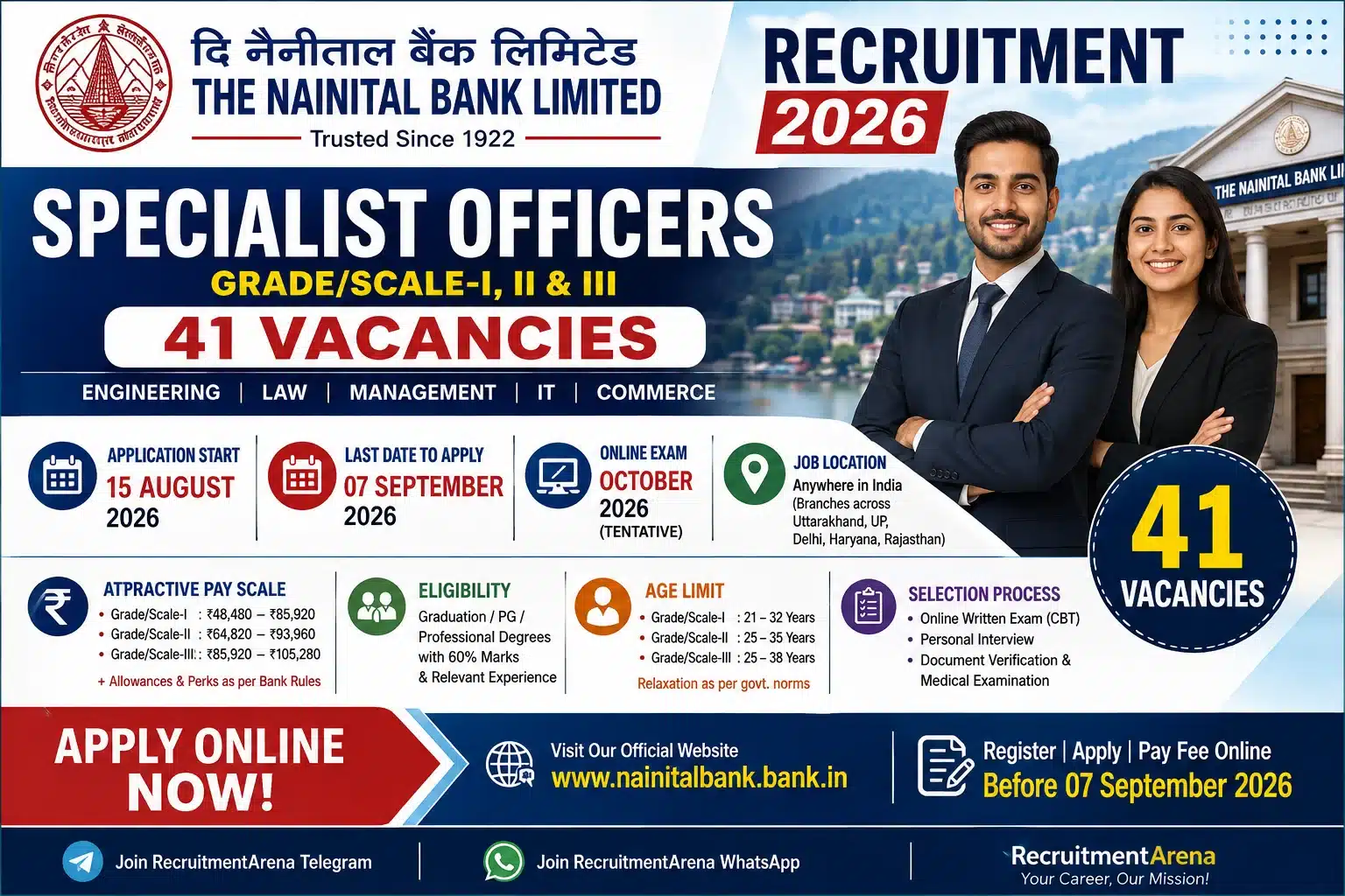 Nainital Bank Recruitment 2026: Apply Online for 41 Specialist Officer Posts (Salary up to ₹1,05,280/month)