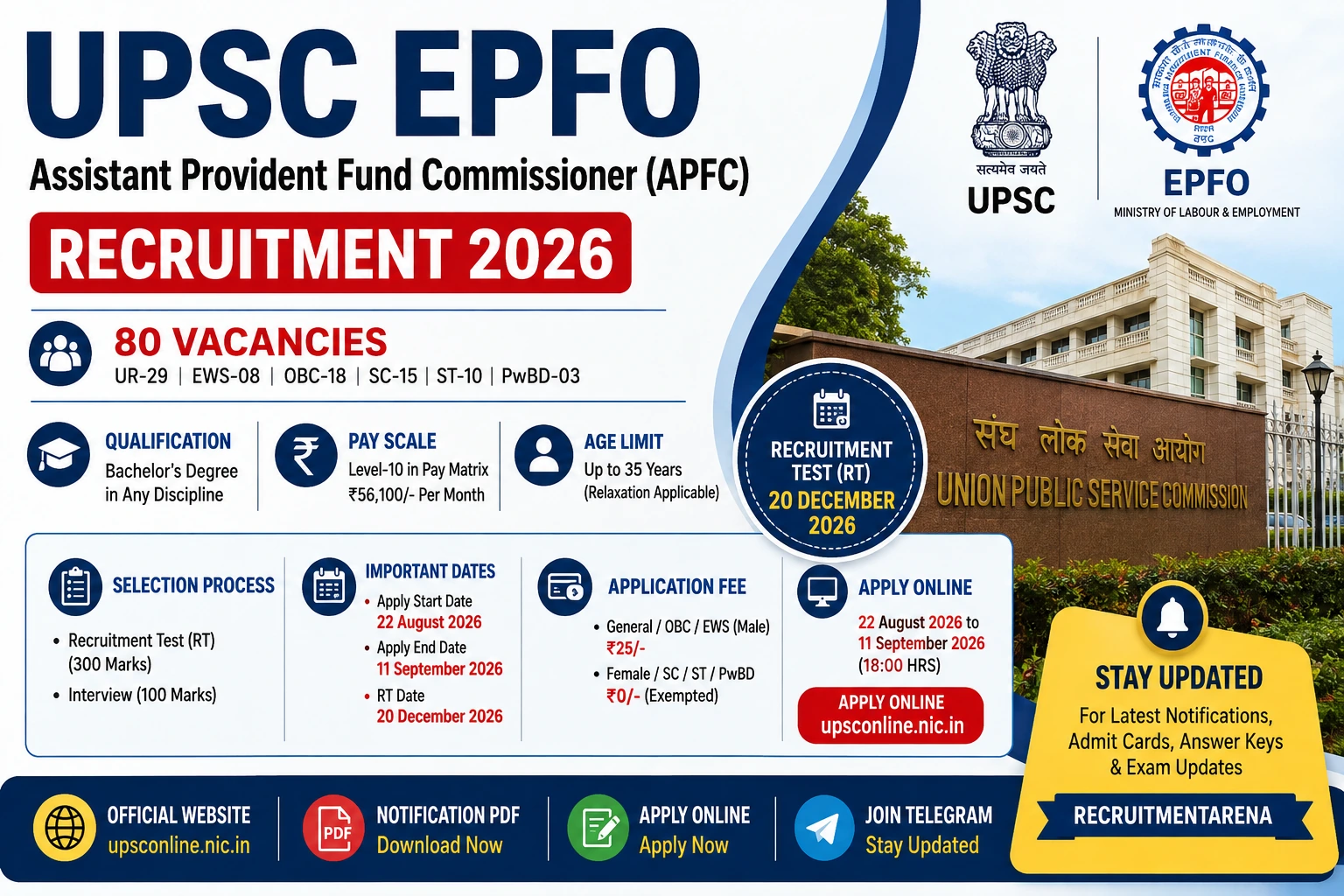 UPSC EPFO Recruitment 2026: Apply Online for 80 APFC Posts (Level-10 Pay Scale ₹56,100)