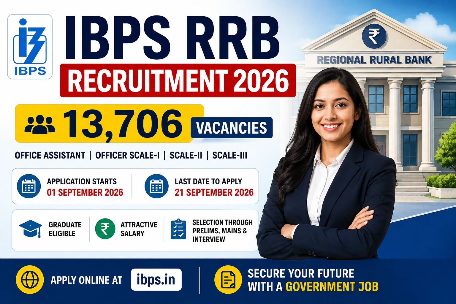 IBPS RRB Recruitment 2026 Out for 13,706 Vacancies: Apply Online Now