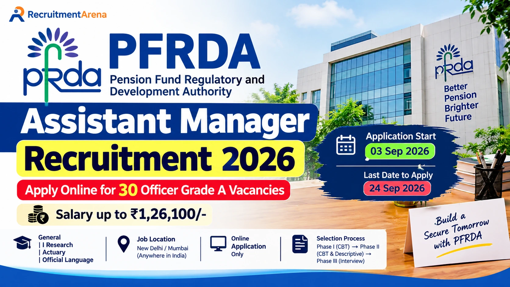 PFRDA Assistant Manager Recruitment 2026: Apply Online for 30 Officer Grade A Vacancies | Salary up to ₹1,26,100/-
