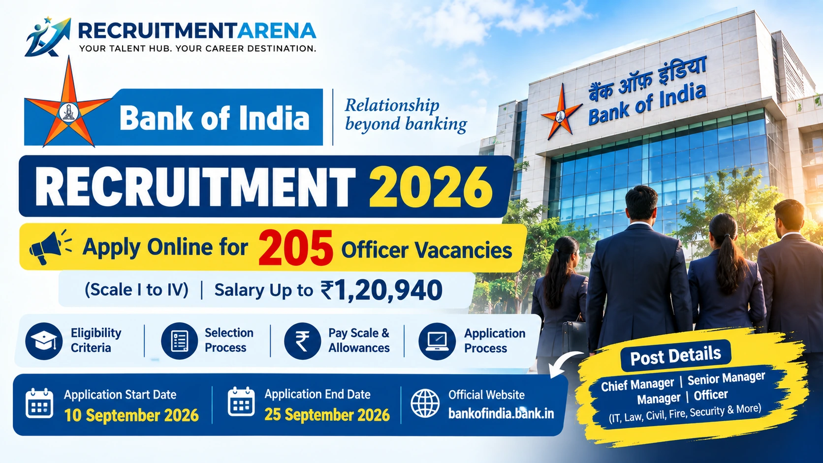 Bank of India Recruitment 2026: Apply Online for 205 Officer Vacancies (Scale I to IV) | Salary Up to ₹1,20,940