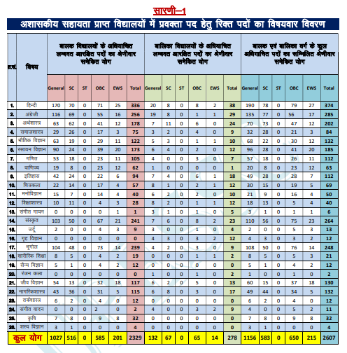UPESSC PGT Lecturer Recruitment 2026 Detail's