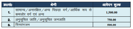 Application fees