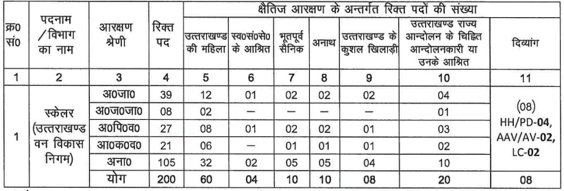Vacancies Details